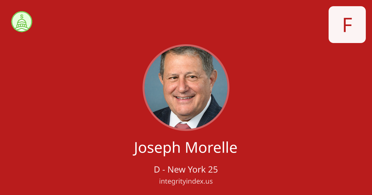 Joseph Morelle - Integrity Index